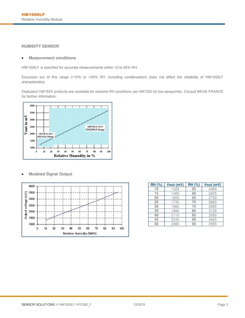 HM1500 LF Hygrometry probe