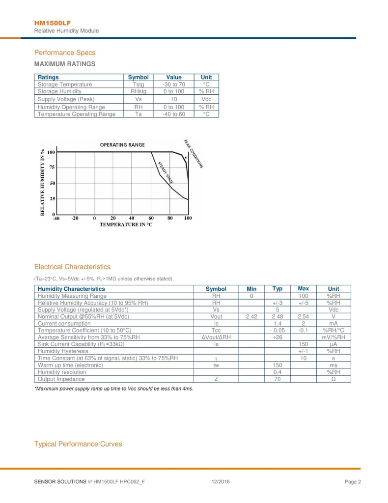 HM1500 LF Hygrometry probe
