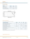 HM1500 LF Hygrometry probe